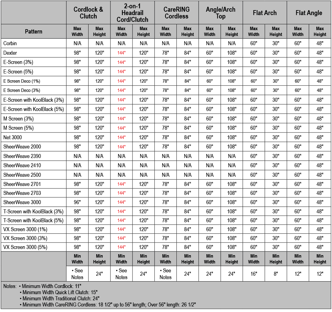 ,Cordlock & Clutch,2 on 1 Headrail Cord/Clutch,CareRING Cordless,Angle/Arch Top,Flat Arch,Flat Angle,Pattern,Max Widt...