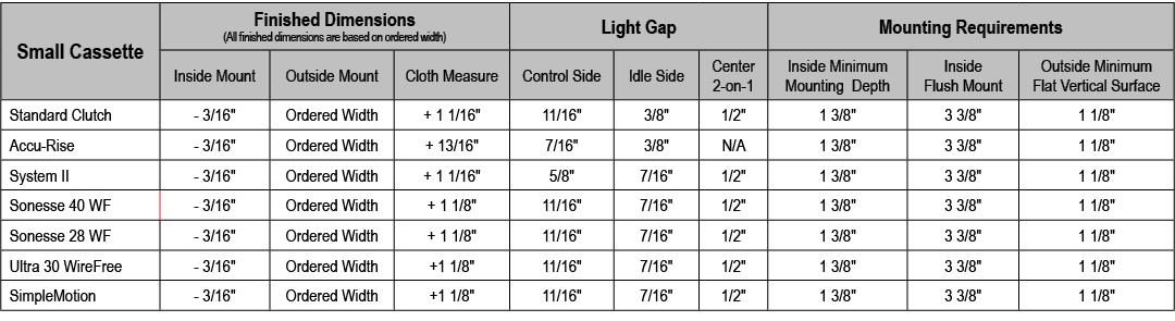 Small Cassette,Finished Dimensions (All finished dimensions are based on ordered width),Light Gap,Mounting Requiremen...