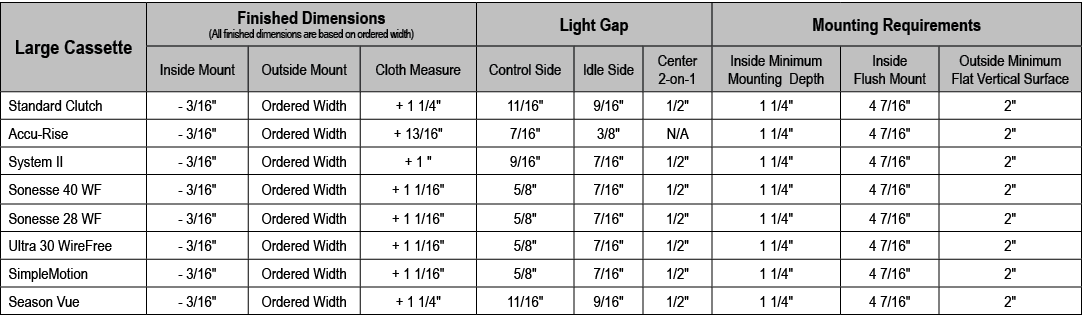 Large Cassette,Finished Dimensions (All finished dimensions are based on ordered width),Light Gap,Mounting Requiremen...