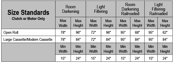 Size Standards Clutch or Motor Only,Room Darkening,Light Filtering,Room Darkening Railroaded,Light Filtering Railroad...