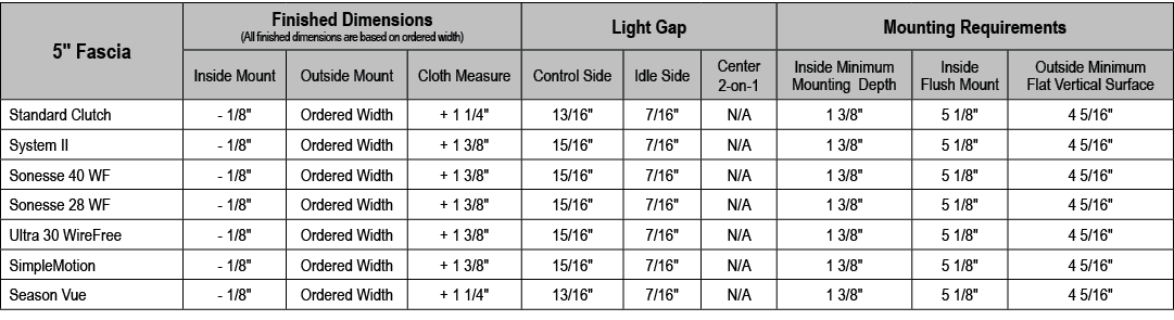 5\“ Fascia,Finished Dimensions (All finished dimensions are based on ordered width),Light Gap,Mounting Requirements,I...