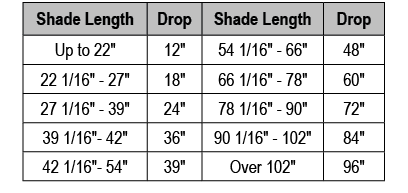 Shade Length,Drop,Shade Length,Drop,Up to 22\“,12\",54 1/16\" 66\",48\",22 1/16\" 27\",18\",66 1/16\" 78\",60\",27 1/...