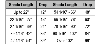 Shade Length,Drop,Shade Length,Drop,Up to 22\“,12\",54 1/16\" 66\",48\",22 1/16\" 27\",18\",66 1/16\" 78\",60\",27 1/...