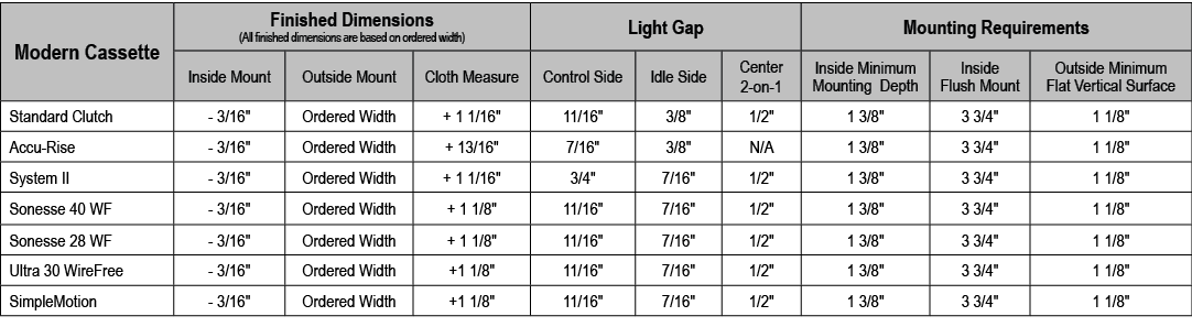 Modern Cassette,Finished Dimensions (All finished dimensions are based on ordered width),Light Gap,Mounting Requireme...