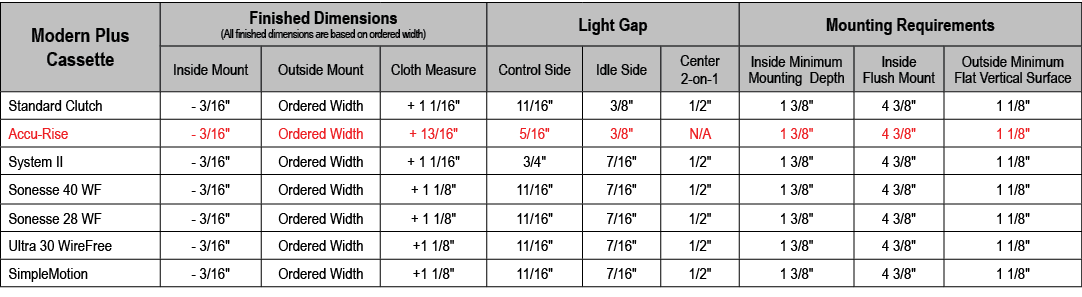 Modern Plus Cassette,Finished Dimensions (All finished dimensions are based on ordered width),Light Gap,Mounting Requ...