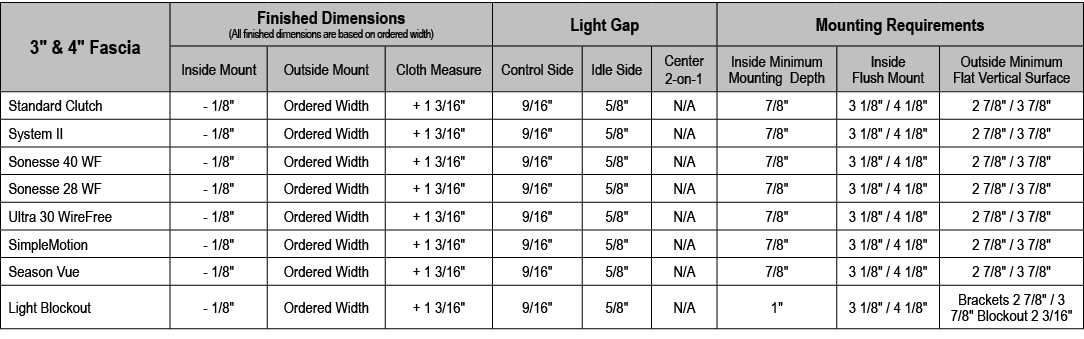 3\“ & 4\" Fascia,Finished Dimensions (All finished dimensions are based on ordered width),Light Gap,Mounting Requirem...