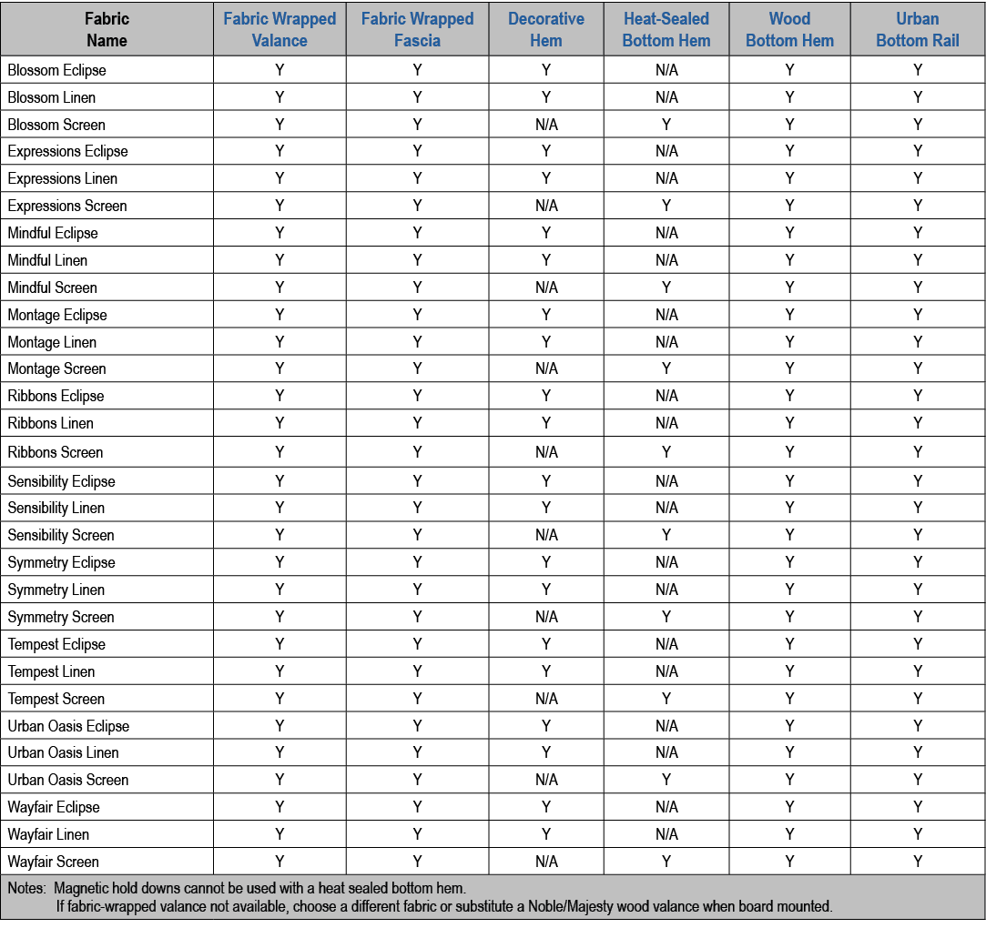 Fabric Name,Fabric Wrapped Valance,Fabric Wrapped Fascia,Decorative Hem,Heat Sealed Bottom Hem,Wood Bottom Hem,Urban ...