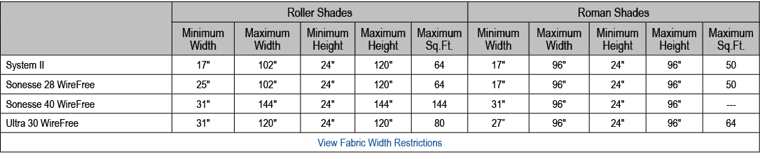,Roller Shades,Roman Shades,Minimum Width,Maximum Width,Minimum Height,Maximum Height,Maximum Sq.Ft.,Minimum Width,Ma...