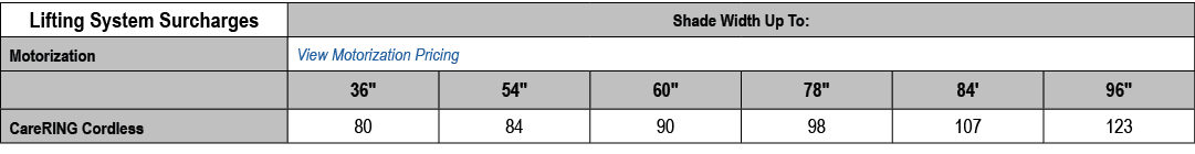 Lifting System Surcharges,Shade Width Up To:,Motorization,View Motorization Pricing,,36\“,54\",60\",78\",84',96\",Car...