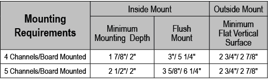 Mounting Requirements,Inside Mount,Outside Mount,Minimum Mounting Depth,Flush Mount,Minimum Flat Vertical Surface,4 C...
