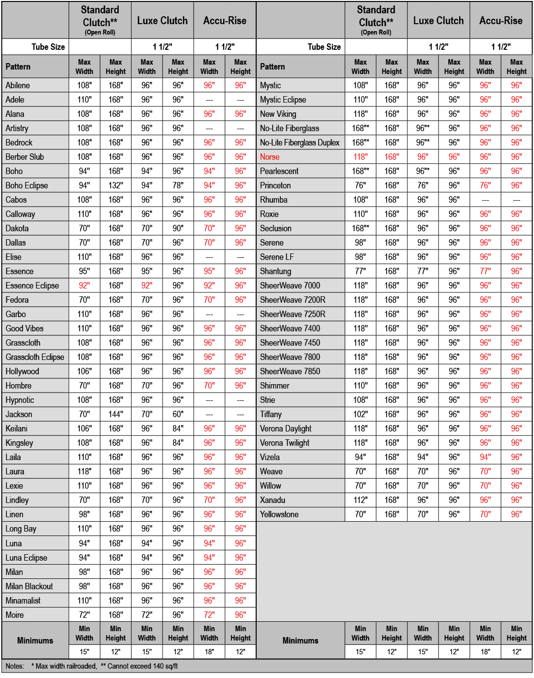 ,Standard Clutch** (Open Roll),Luxe Clutch,Accu Rise,,Standard Clutch** (Open Roll),Luxe Clutch,Accu Rise,Tube Size,,...