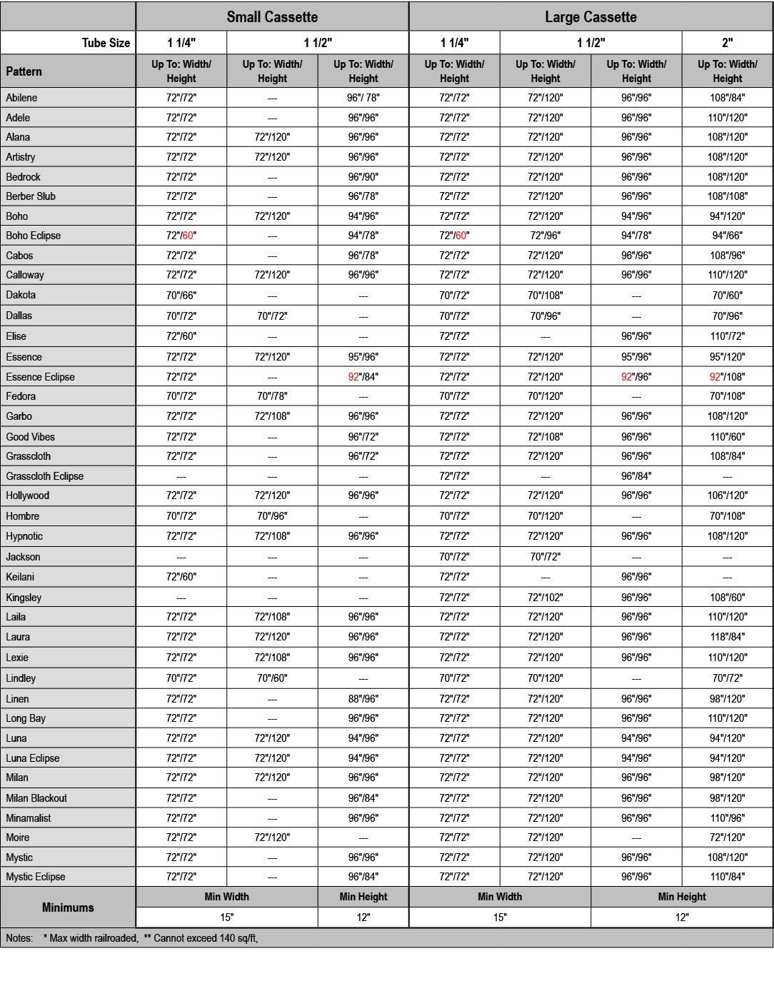 ,Small Cassette,Large Cassette,Tube Size,1 1/4\“,1 1/2\",1 1/4\",1 1/2\",2\",Pattern,Up To: Width/ Height,Up To: Widt...