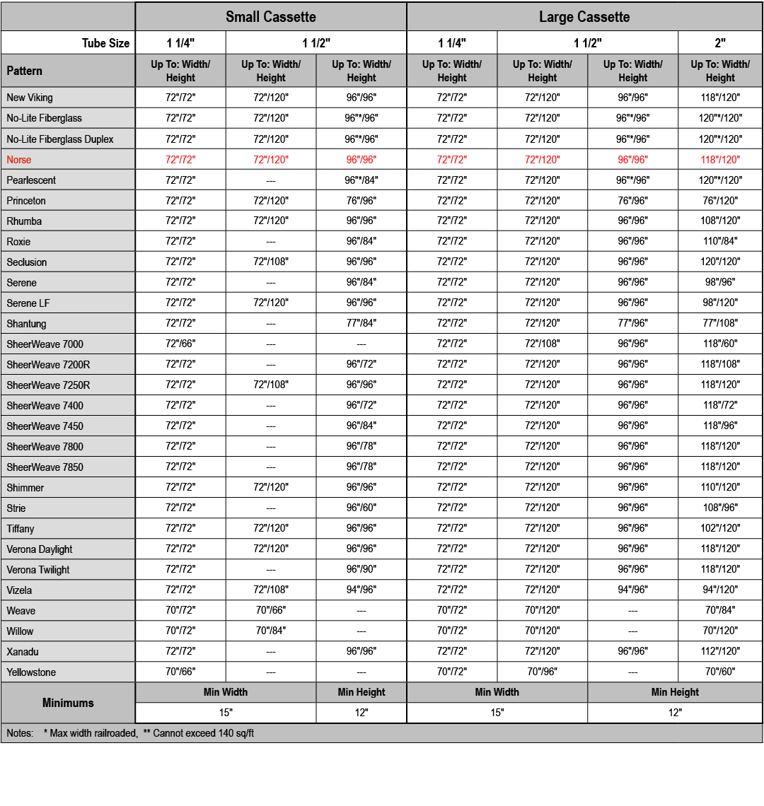 ,Small Cassette,Large Cassette,Tube Size,1 1/4\“,1 1/2\",1 1/4\",1 1/2\",2\",Pattern,Up To: Width/ Height,Up To: Widt...