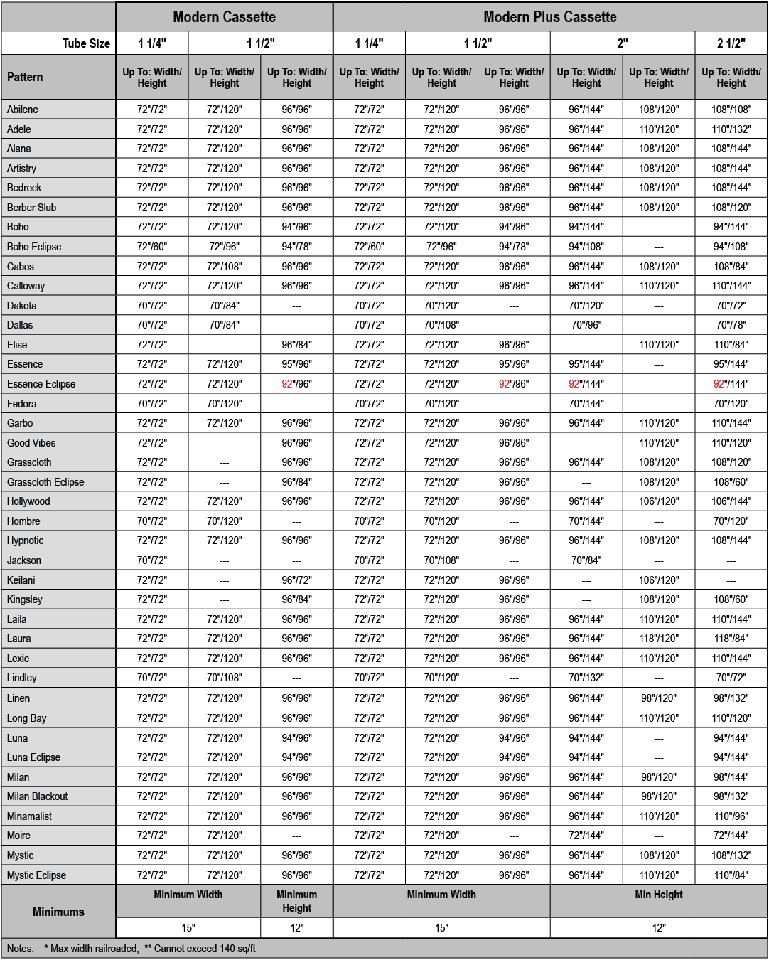 ,Modern Cassette,Modern Plus Cassette,Tube Size,1 1/4\“,1 1/2\",1 1/4\",1 1/2\",2\",2 1/2\",Pattern,Up To: Width/ Hei...