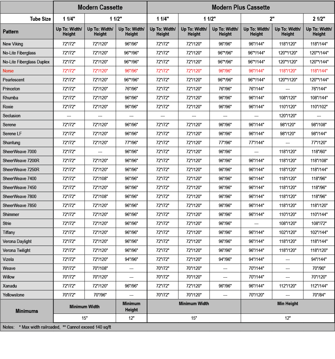 ,Modern Cassette,Modern Plus Cassette,Tube Size,1 1/4\“,1 1/2\",1 1/4\",1 1/2\",2\",2 1/2\",Pattern,Up To: Width/ Hei...