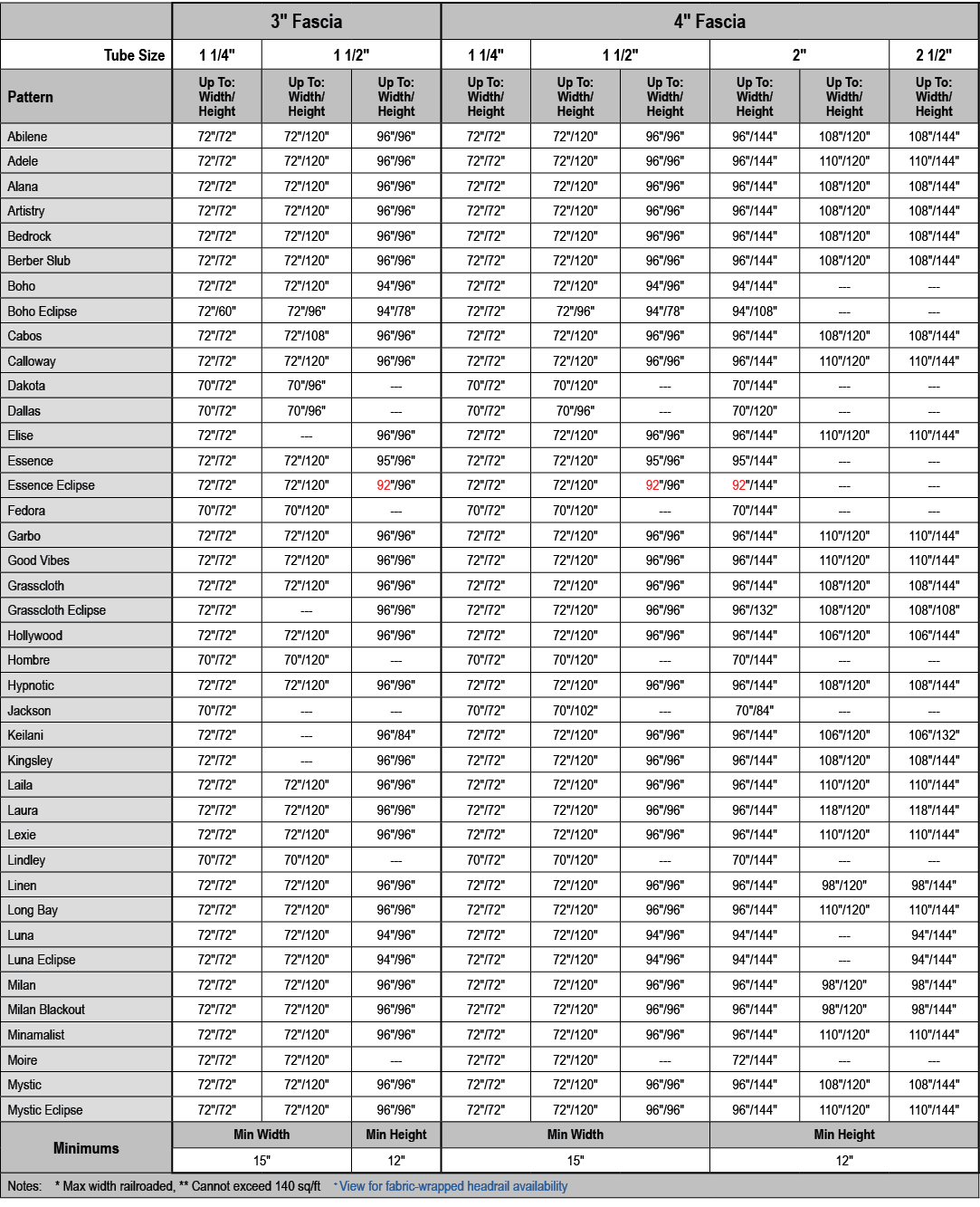 ,3\“ Fascia,4\" Fascia,Tube Size,1 1/4\",1 1/2\",1 1/4\",1 1/2\",2\",2 1/2\",Pattern,Up To: Width/ Height,Up To: Widt...