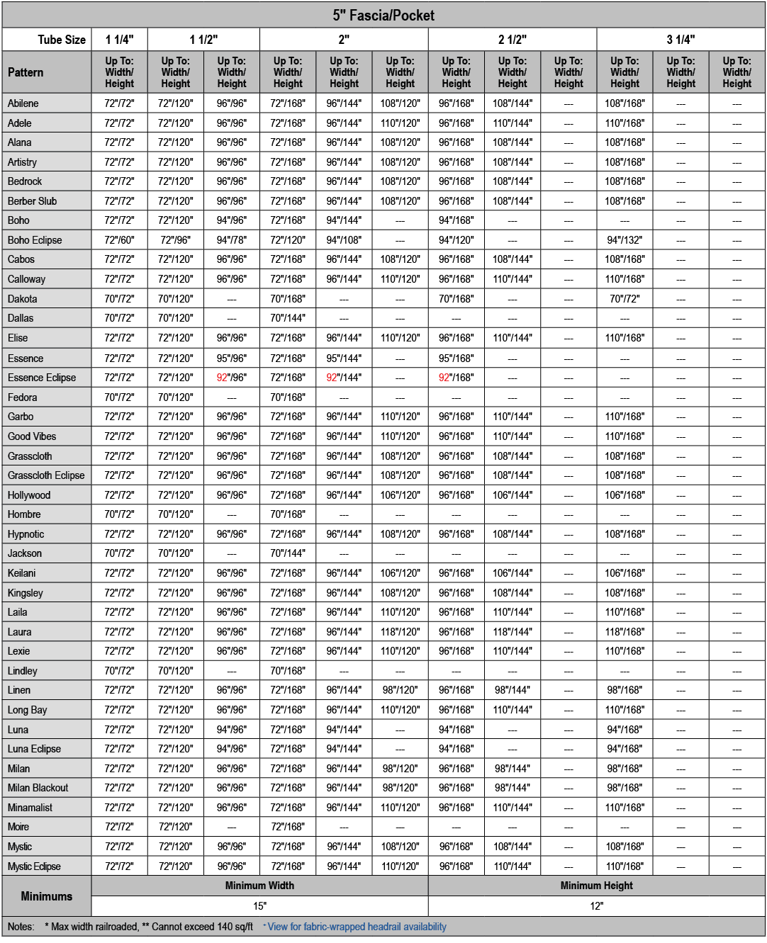 5\“ Fascia/Pocket,Tube Size,1 1/4\",1 1/2\",2\",2 1/2\",3 1/4\",Pattern,Up To: Width/ Height,Up To: Width/ Height,Up ...