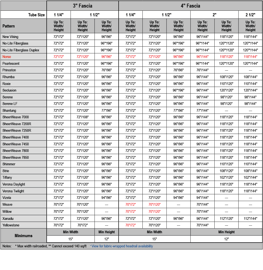 ,3\“ Fascia,4\" Fascia,Tube Size,1 1/4\",1 1/2\",1 1/4\",1 1/2\",2\",2 1/2\",Pattern,Up To: Width/ Height,Up To: Widt...