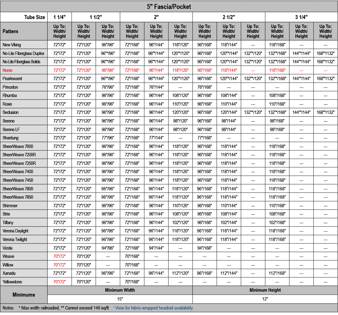 5\“ Fascia/Pocket,Tube Size,1 1/4\",1 1/2\",2\",2 1/2\",3 1/4\",Pattern,Up To: Width/ Height,Up To: Width/ Height,Up ...