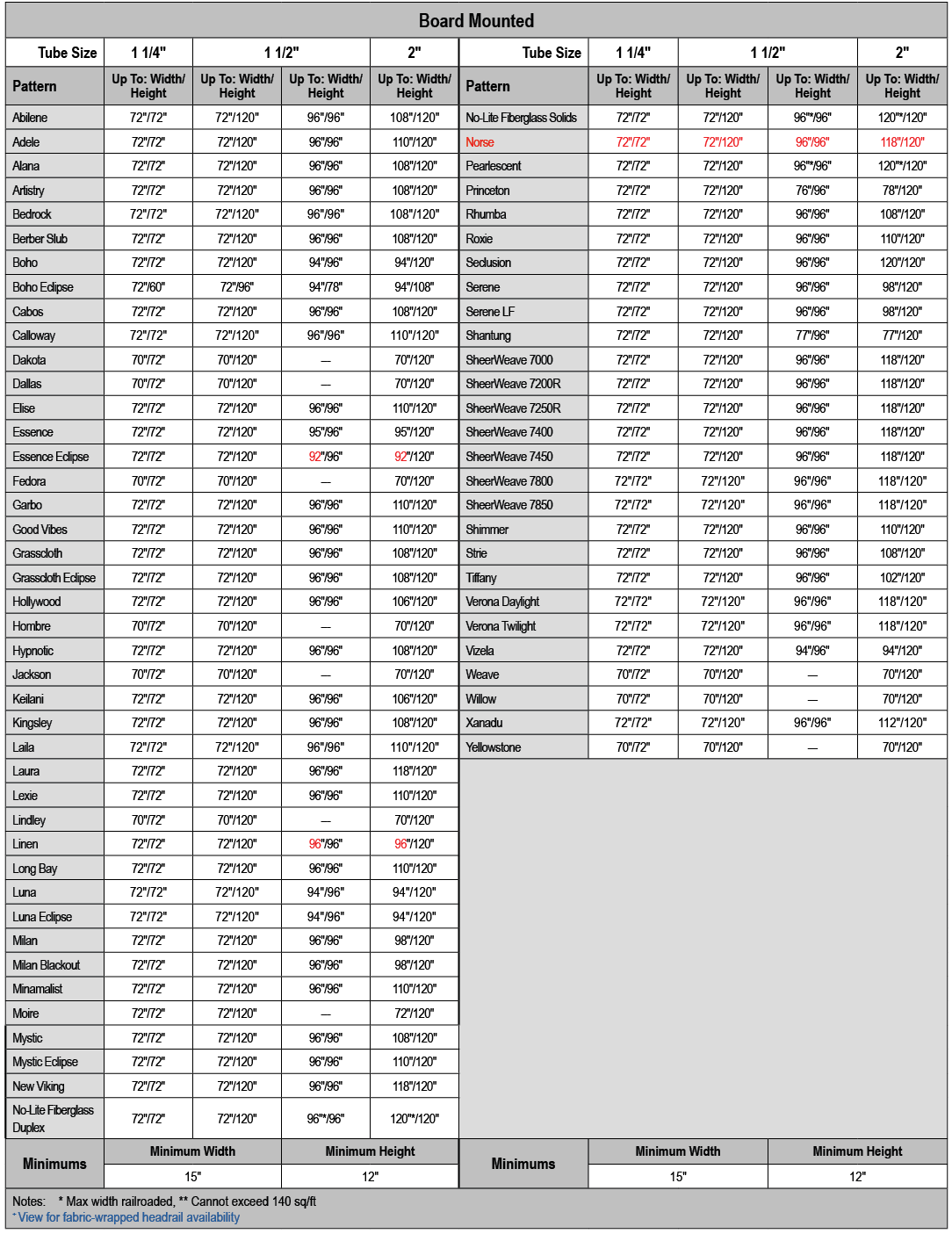 Board Mounted,Tube Size,1 1/4\“,1 1/2\",2\",Tube Size,1 1/4\",1 1/2\",2\",Pattern,Up To: Width/ Height,Up To: Width/ ...