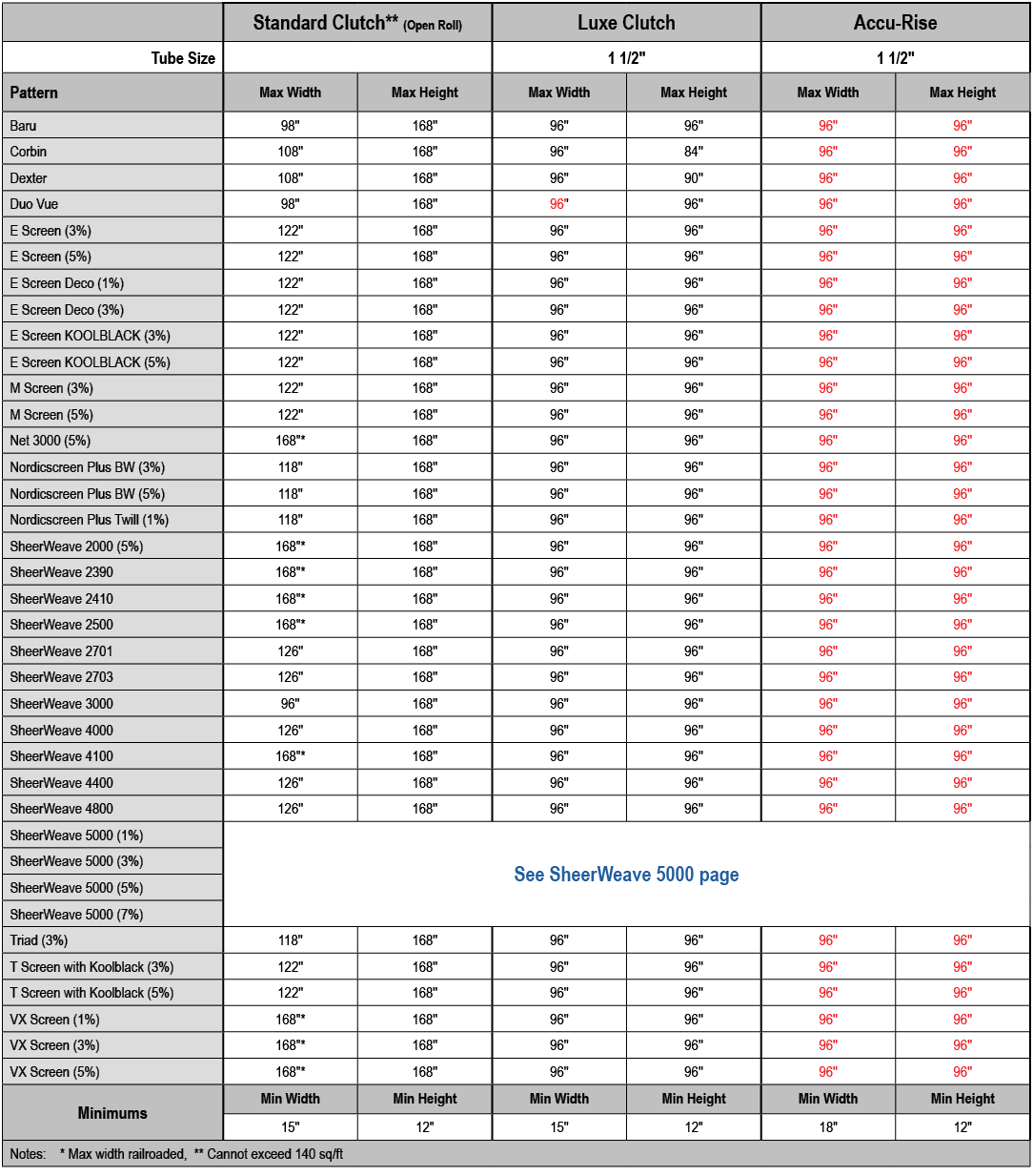 ,Standard Clutch** (Open Roll),Luxe Clutch,Accu Rise,Tube Size,,1 1/2\“,1 1/2\",Pattern,Max Width,Max Height,Max Widt...