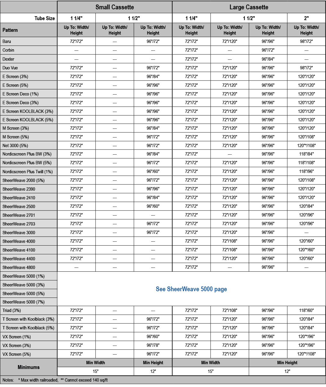 ,Small Cassette,Large Cassette,Tube Size,1 1/4\“,1 1/2\",1 1/4\",1 1/2\",2\",Pattern,Up To: Width/ Height,Up To: Widt...