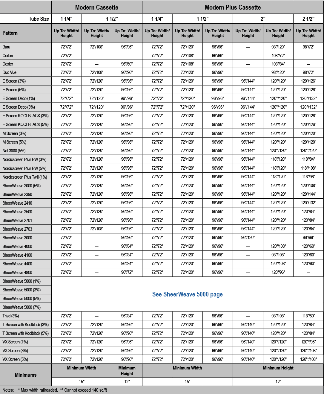 ,Modern Cassette,Modern Plus Cassette,Tube Size,1 1/4\“,1 1/2\",1 1/4\",1 1/2\",2\",2 1/2\",Pattern,Up To: Width/ Hei...