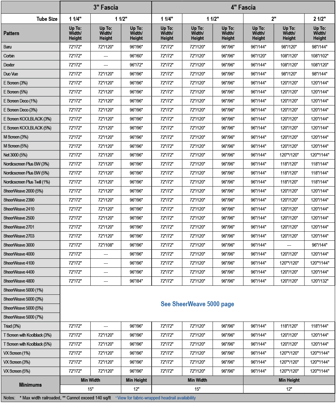 ,3\“ Fascia,4\" Fascia,Tube Size,1 1/4\",1 1/2\",1 1/4\",1 1/2\",2\",2 1/2\",Pattern,Up To: Width/ Height,Up To: Widt...