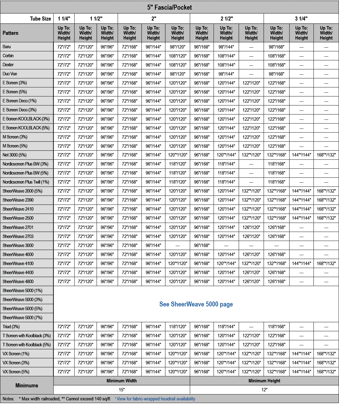 5\“ Fascia/Pocket,Tube Size,1 1/4\",1 1/2\",2\",2 1/2\",3 1/4\",Pattern,Up To: Width/ Height,Up To: Width/ Height,Up ...