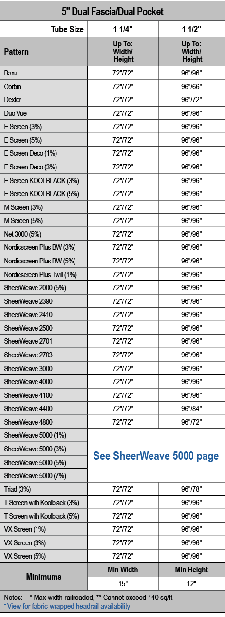 5\“ Dual Fascia/Dual Pocket,Tube Size,1 1/4\",1 1/2\",Pattern,Up To: Width/ Height,Up To: Width/ Height,Baru,72\"/72\...
