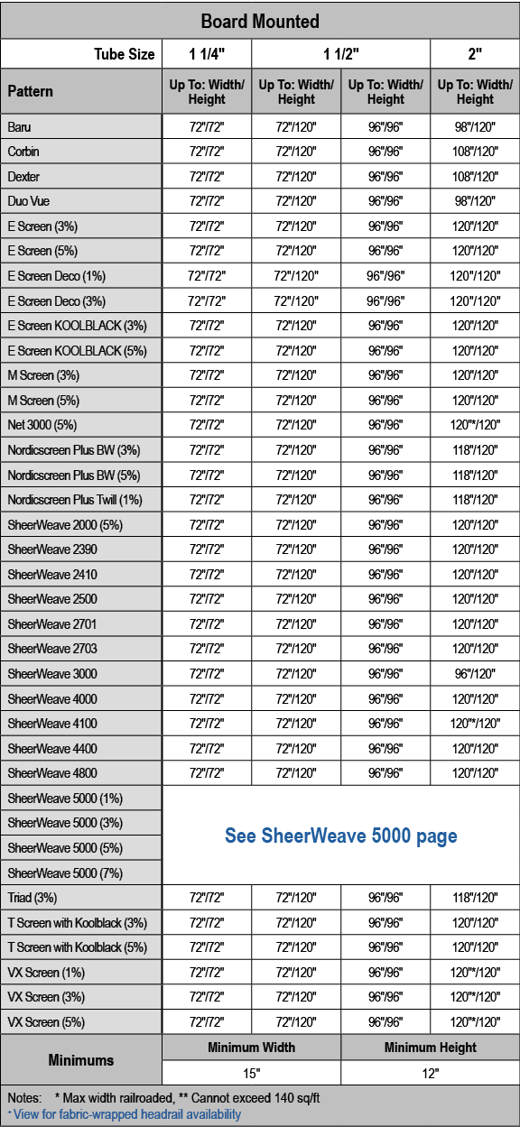 Board Mounted,Tube Size,1 1/4\“,1 1/2\",2\",Pattern,Up To: Width/ Height,Up To: Width/ Height,Up To: Width/ Height,Up...