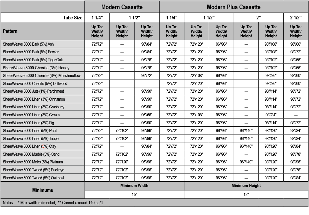,Modern Cassette,Modern Plus Cassette,Tube Size,1 1/4\“,1 1/2\",1 1/4\",1 1/2\",2\",2 1/2\",Pattern,Up To: Width/ Hei...