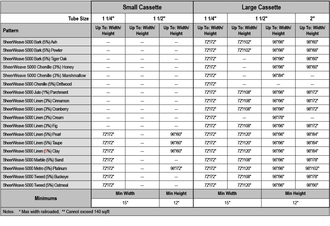 ,Small Cassette,Large Cassette,Tube Size,1 1/4\“,1 1/2\",1 1/4\",1 1/2\",2\",Pattern,Up To: Width/ Height,Up To: Widt...