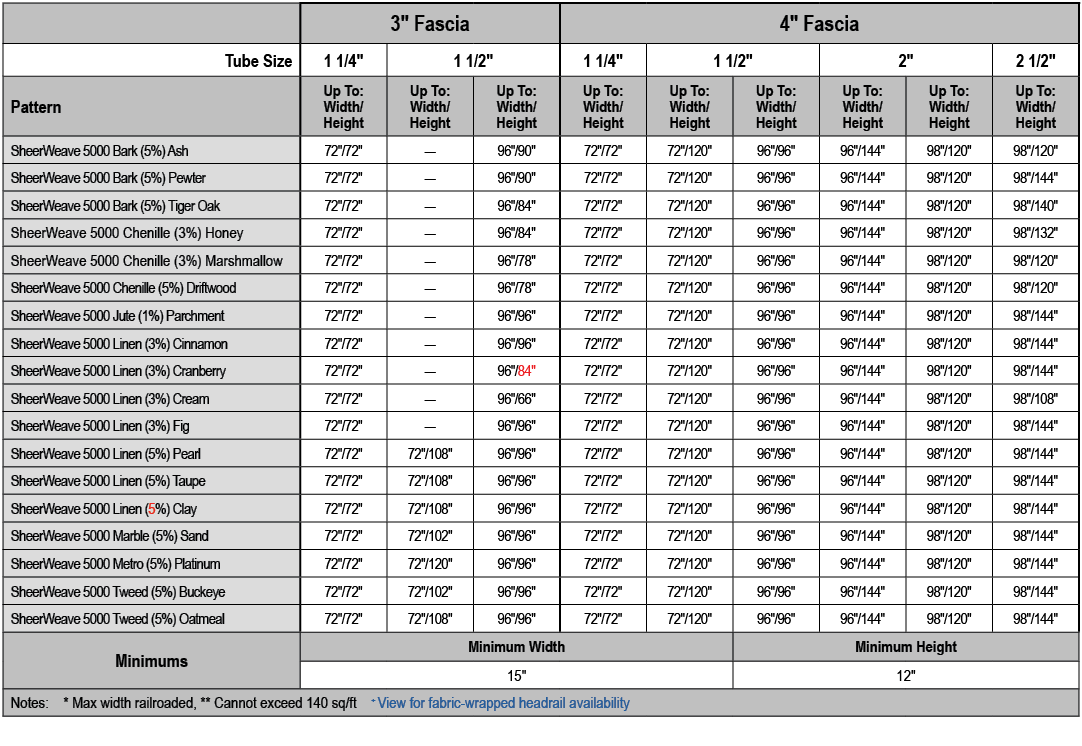 ,3\“ Fascia,4\" Fascia,Tube Size,1 1/4\",1 1/2\",1 1/4\",1 1/2\",2\",2 1/2\",Pattern,Up To: Width/ Height,Up To: Widt...