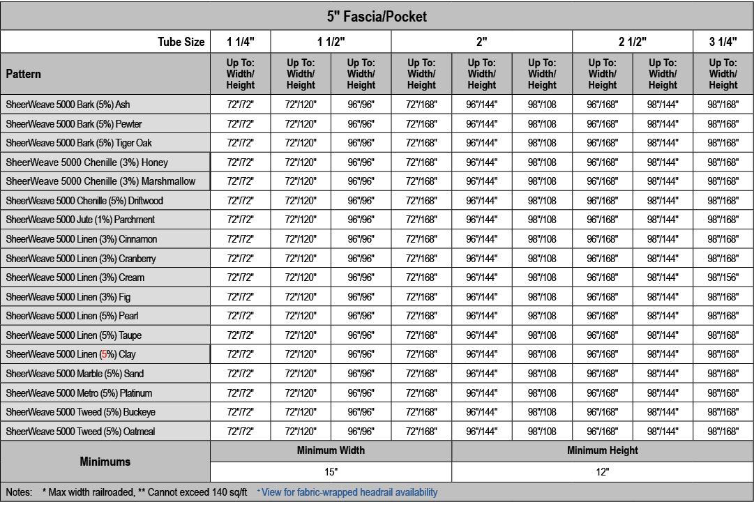 5\“ Fascia/Pocket,Tube Size,1 1/4\",1 1/2\",2\",2 1/2\",3 1/4\",Pattern,Up To: Width/ Height,Up To: Width/ Height,Up ...