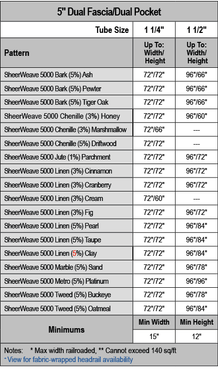 5\“ Dual Fascia/Dual Pocket,Tube Size,1 1/4\",1 1/2\",Pattern,Up To: Width/ Height,Up To: Width/ Height,SheerWeave 50...