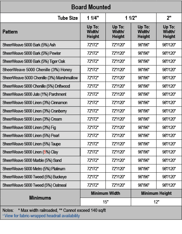 Board Mounted,Tube Size,1 1/4\“,1 1/2\",2\",Pattern,Up To: Width/ Height,Up To: Width/ Height,Up To: Width/ Height,Up...