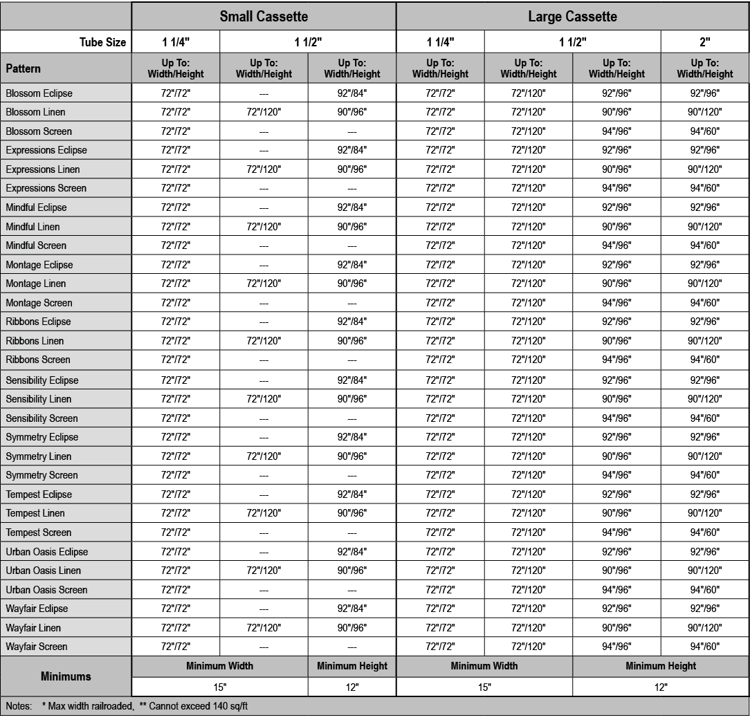 ,Small Cassette,Large Cassette,Tube Size,1 1/4\“,1 1/2\",1 1/4\",1 1/2\",2\",Pattern,Up To: Width/Height,Up To: Width...