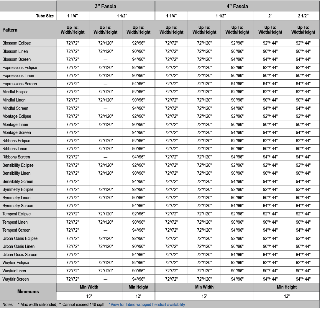 ,3\“ Fascia,4\" Fascia,Tube Size,1 1/4\",1 1/2\",1 1/4\",1 1/2\",2\",2 1/2\",Pattern,Up To: Width/Height,Up To: Width...