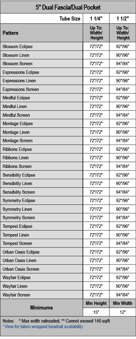 5\“ Dual Fascia/Dual Pocket,Tube Size,1 1/4\",1 1/2\",Pattern,Up To: Width/ Height,Up To: Width/ Height,Blossom Eclip...