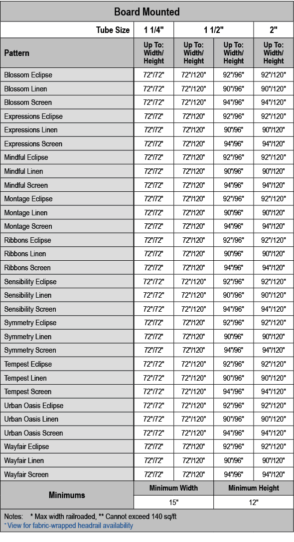 Board Mounted,Tube Size,1 1/4\“,1 1/2\",2\",Pattern,Up To: Width/ Height,Up To: Width/ Height,Up To: Width/ Height,Up...