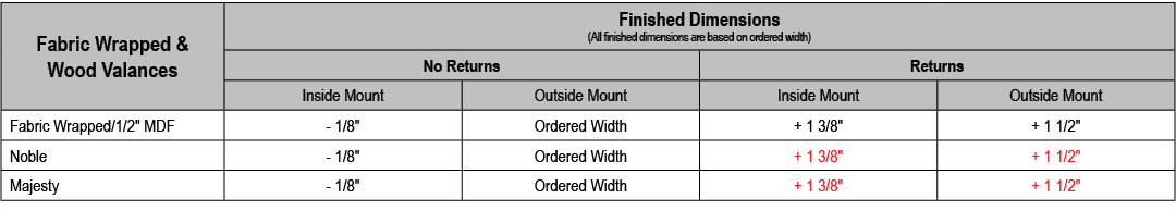 Fabric Wrapped & Wood Valances,Finished Dimensions (All finished dimensions are based on ordered width),No Returns,Re...