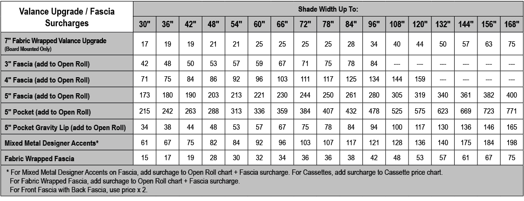 Valance Upgrade / Fascia Surcharges,Shade Width Up To:,30\“,36\",42\",48\",54\",60\",66\",72\",78\",84\",96\",108\",1...