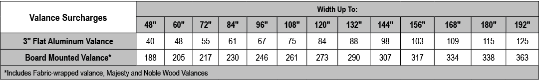 Valance Surcharges,Width Up To:,48\“,60\",72\",84\",96\",108\",120\",132\",144\",156\",168\",180\",192\",3\" Flat Alu...