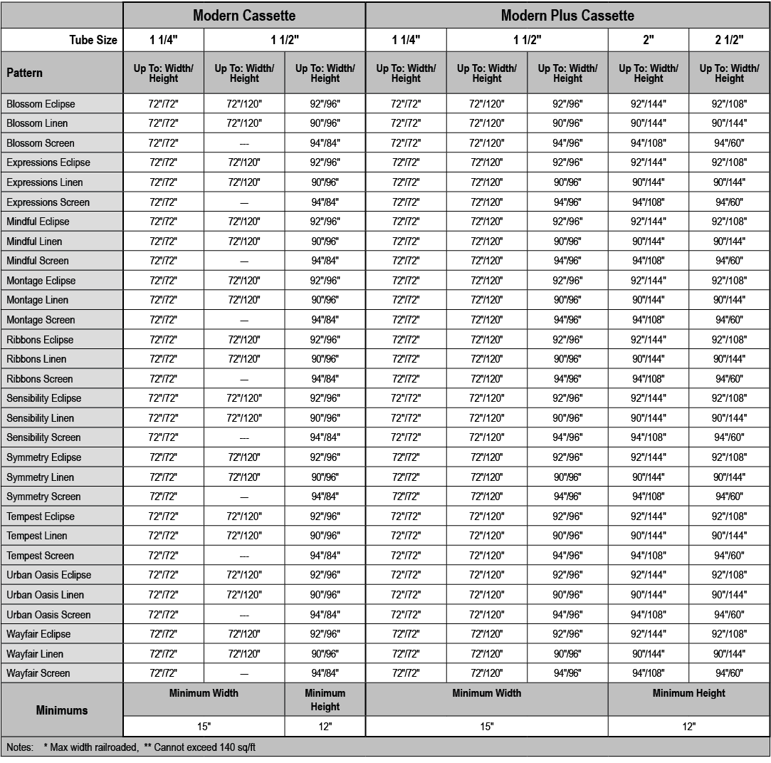 ,Modern Cassette,Modern Plus Cassette,Tube Size,1 1/4\“,1 1/2\",1 1/4\",1 1/2\",2\",2 1/2\",Pattern,Up To: Width/ Hei...