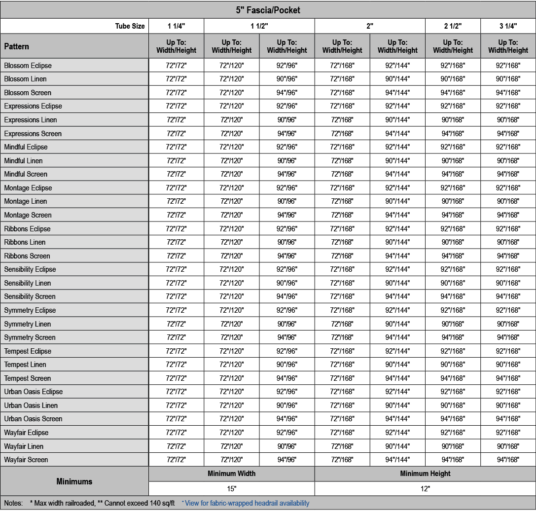 5\“ Fascia/Pocket,Tube Size,1 1/4\",1 1/2\",2\",2 1/2\",3 1/4\",Pattern,Up To: Width/Height,Up To: Width/Height,Up To...