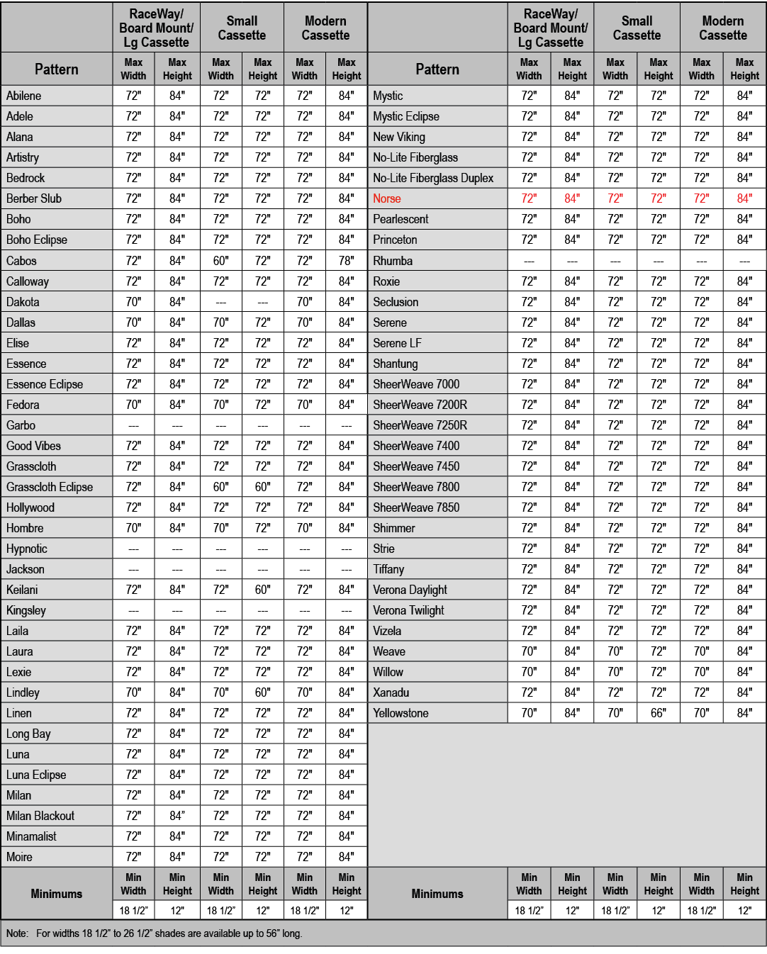 ,RaceWay/ Board Mount/ Lg Cassette,Small Cassette,Modern Cassette,,RaceWay/ Board Mount/ Lg Cassette,Small Cassette,M...