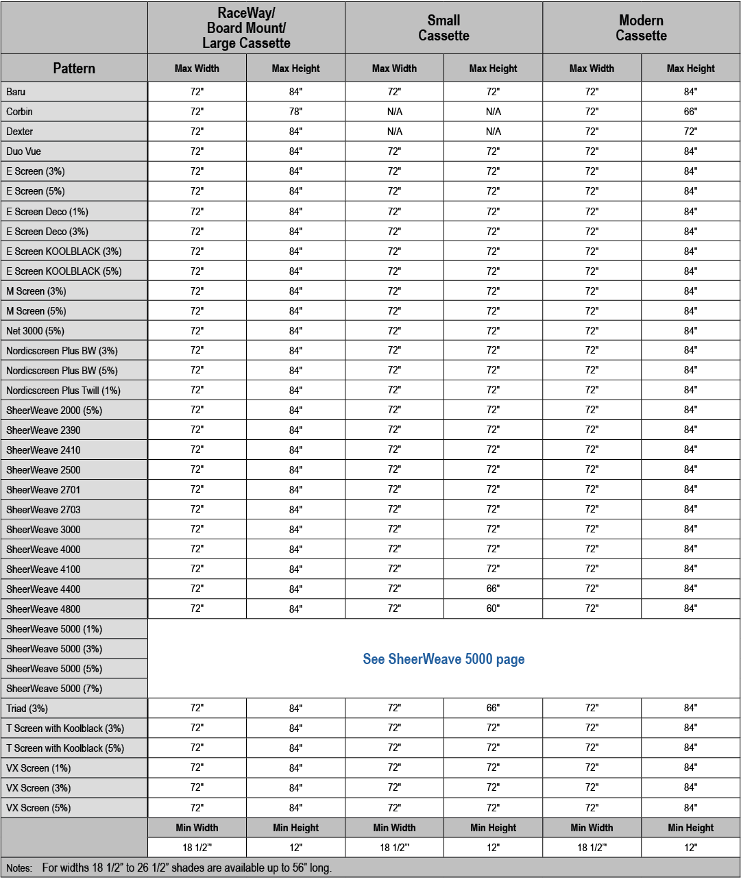 ,RaceWay/ Board Mount/ Large Cassette,Small Cassette,Modern Cassette,Pattern,Max Width,Max Height,Max Width,Max Heigh...