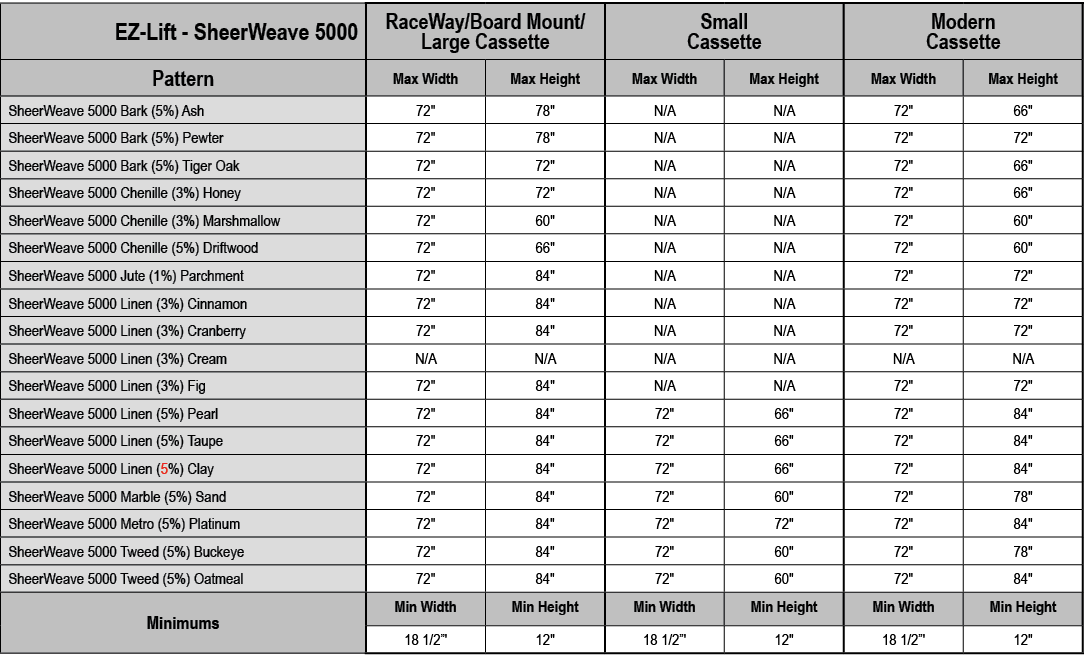 EZ Lift SheerWeave 5000,RaceWay/Board Mount/ Large Cassette,Small Cassette,Modern Cassette,Pattern,Max Width,Max Heig...