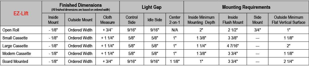 EZ Lift,Finished Dimensions (All finished dimensions are based on ordered width),Light Gap,Mounting Requirements,Insi...